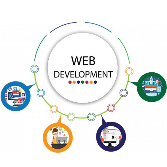 Web Development, WordPress Design, Company Profile, Personal Website, Build E-commerce